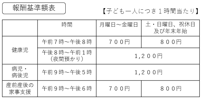 報酬基準額表